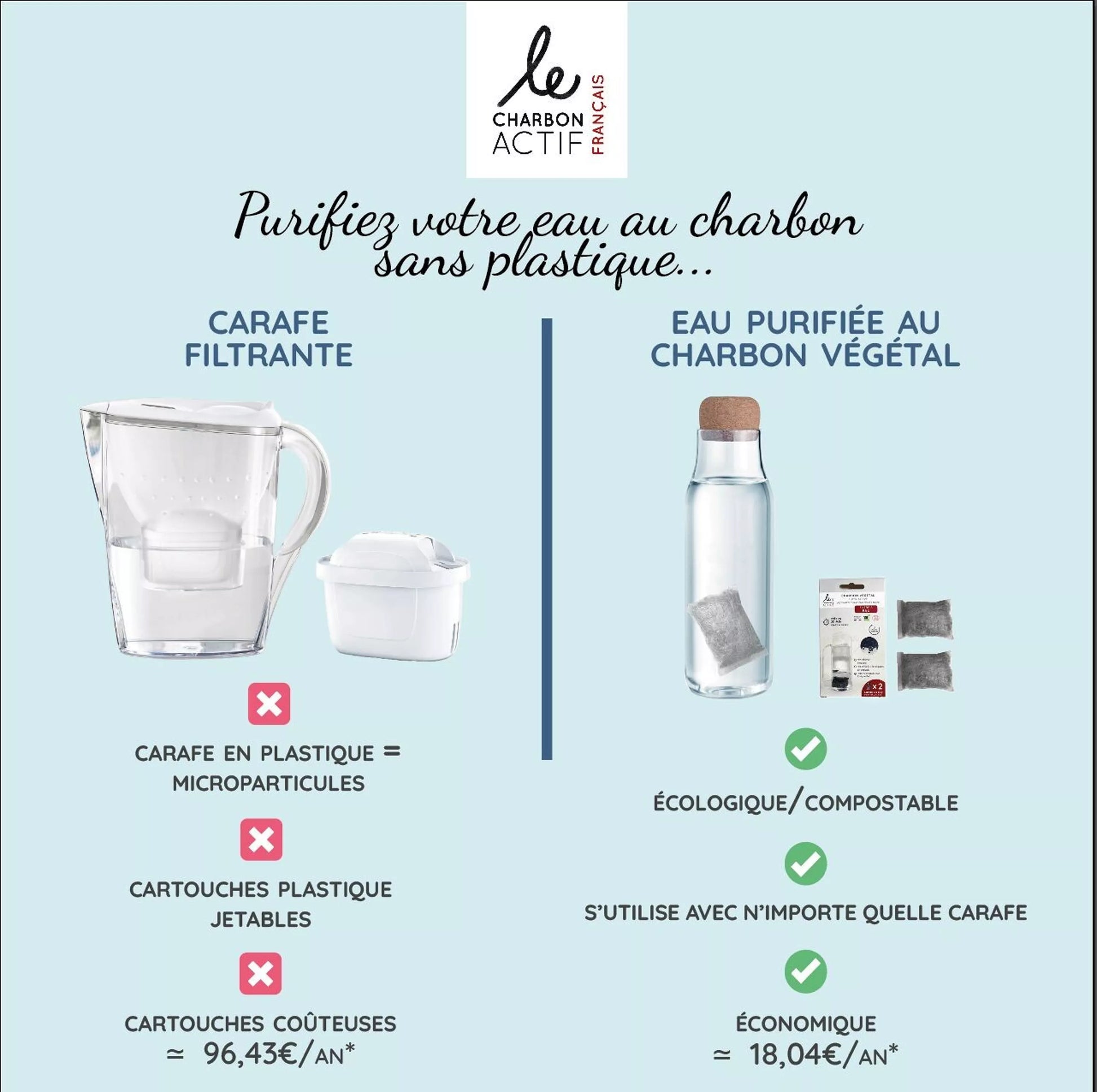 Carafe filtrante