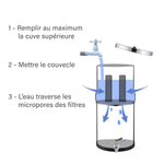 Purificateur d'eau par gravité - Fontaine nomade - Vignette | L&#39;effet Papillon