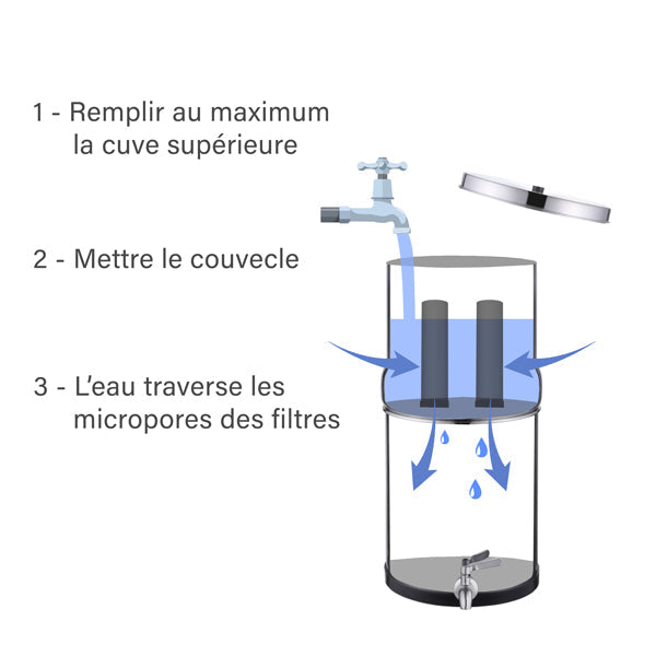fontaine d'eau pour randonnée