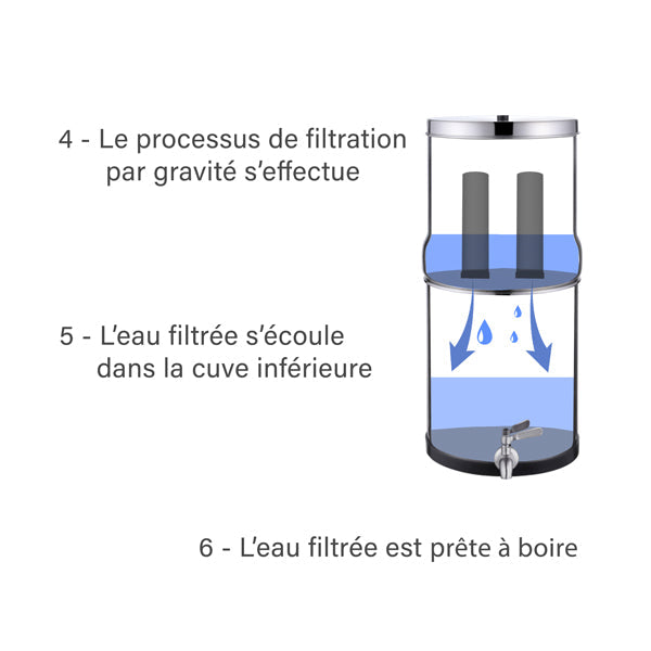 solution de purification d'eau portable
